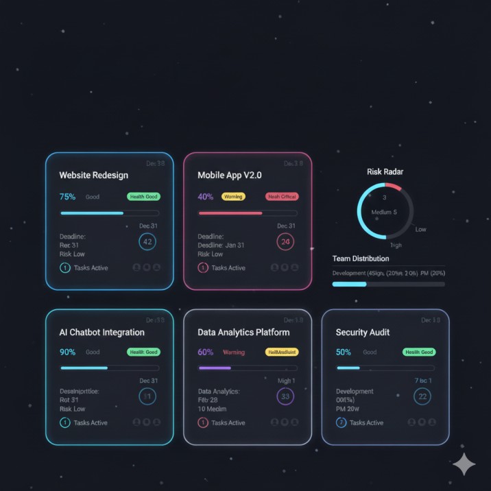 Enterprises & Growing Businesses