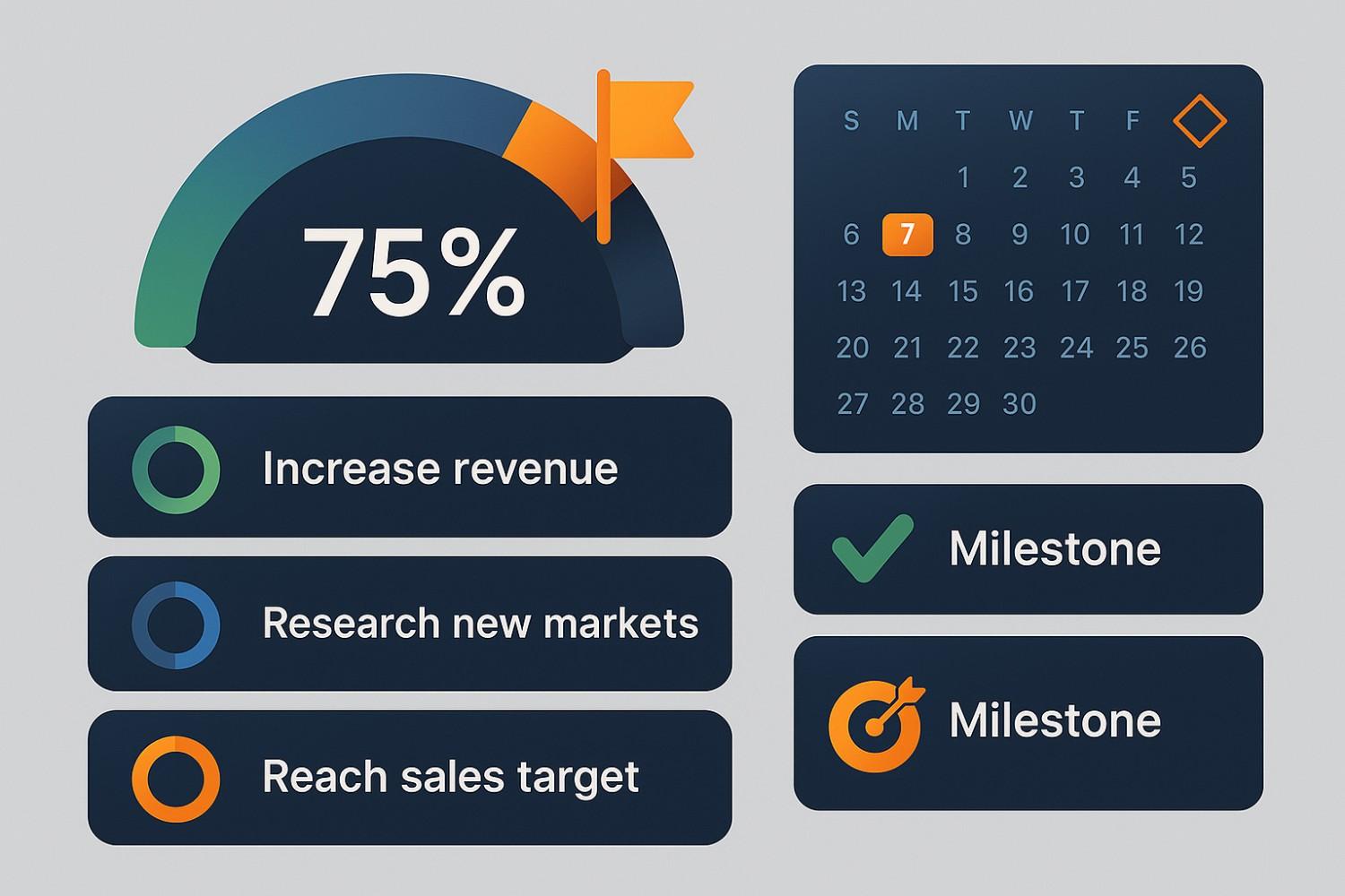 Goal Tracking & Milestones