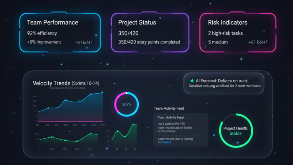 Managers & Leadership