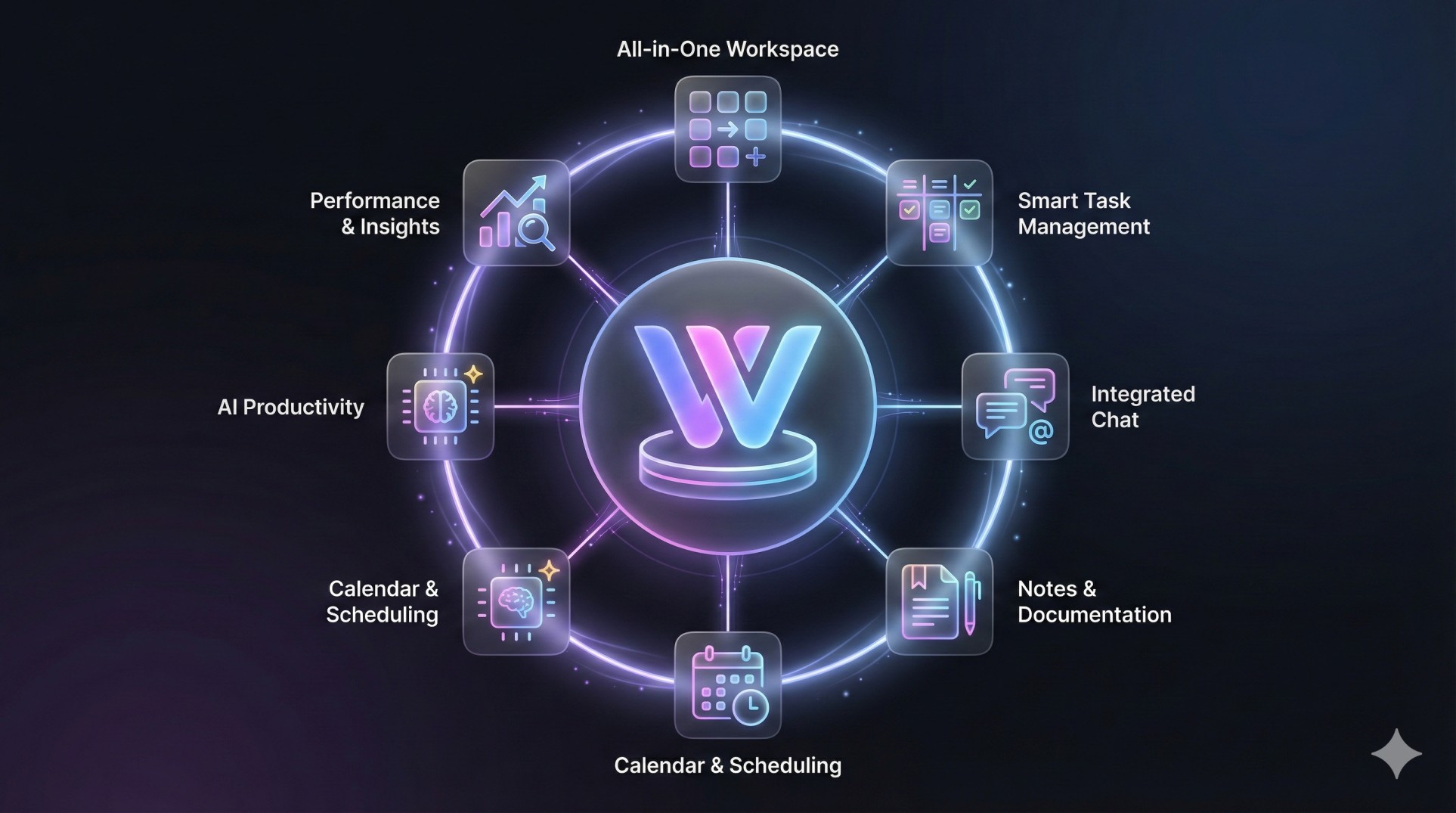 Why Use Our Collaboration Tool (Differentiators)